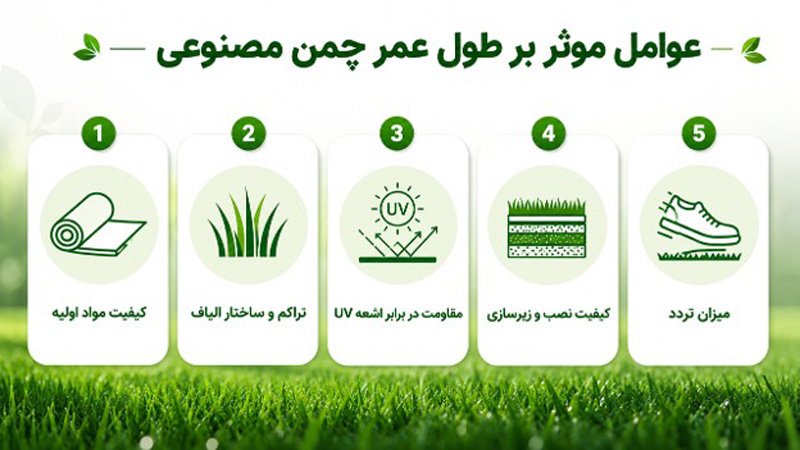 چمن مصنوعی
